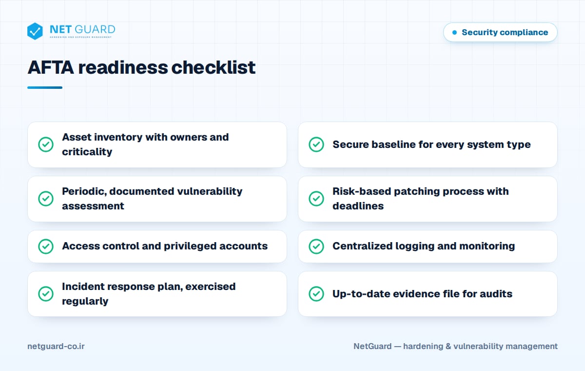 Infographic checklist for AFTA security requirements readiness in Iranian critical infrastructure organizations