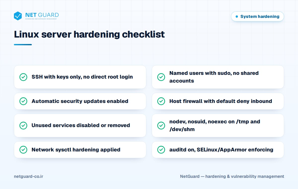 Infographic of the Linux server hardening checklist covering SSH, sudo, updates, firewall, services, sysctl and auditd