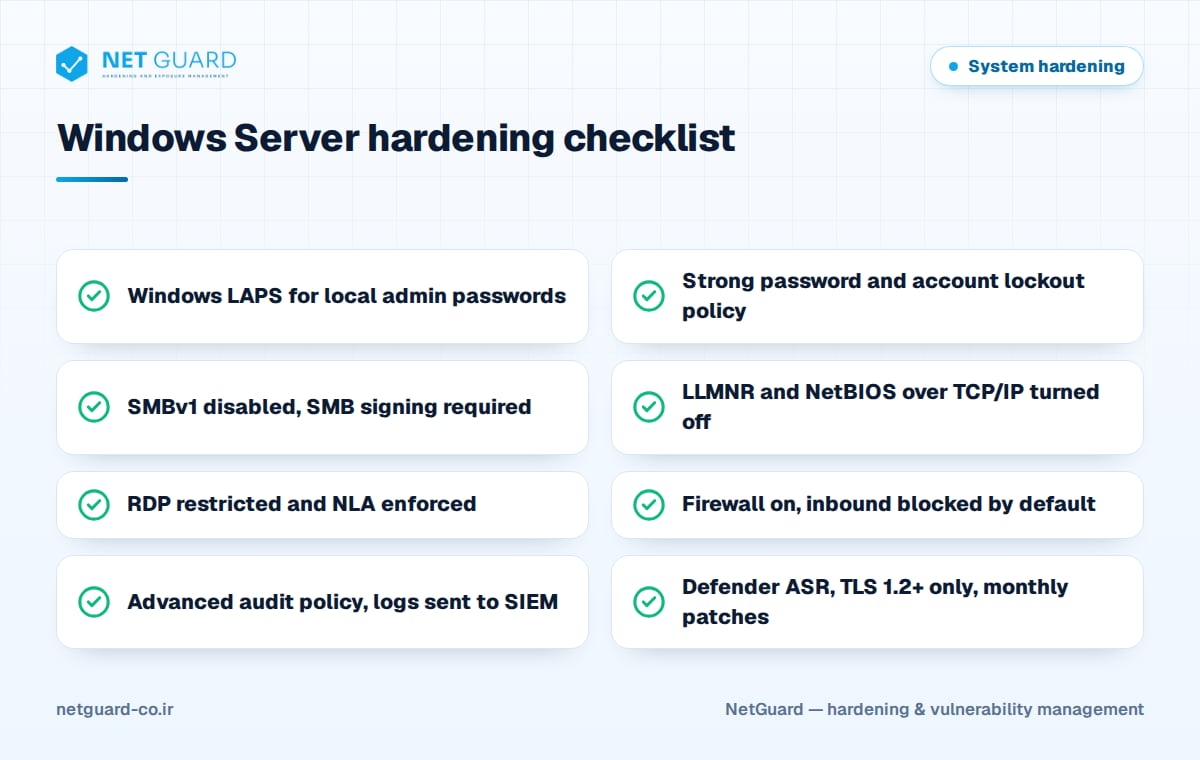 Infographic of the Windows Server hardening checklist covering LAPS, SMB, RDP, firewall, auditing, Defender and TLS