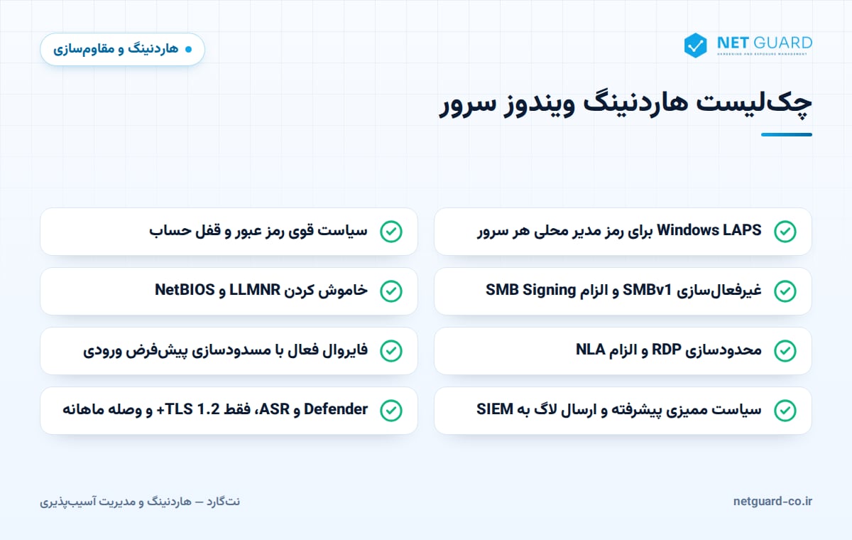اینفوگرافیک چکلیست هاردنینگ ویندوز سرور شامل LAPS، SMB، RDP، فایروال، ممیزی، Defender و TLS